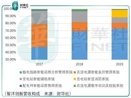 智洋创新爆料最新消息,最新科技动态大揭秘！